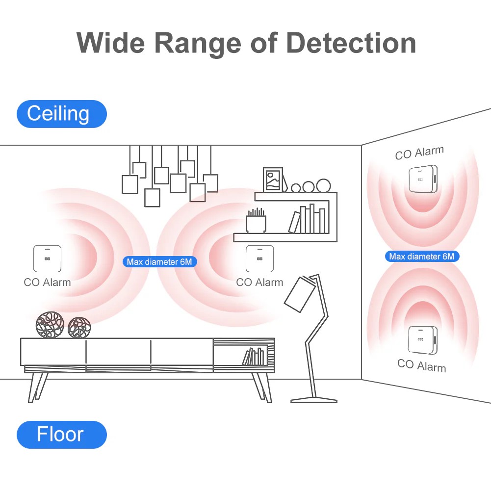 MOES 一酸化炭素検知センサー ZigBee COアラーム 一酸化炭素検知 高音85dB&赤LED 警告 単3電池5年駆動 スマホ通知対応 スマートホーム - 画像 (11)