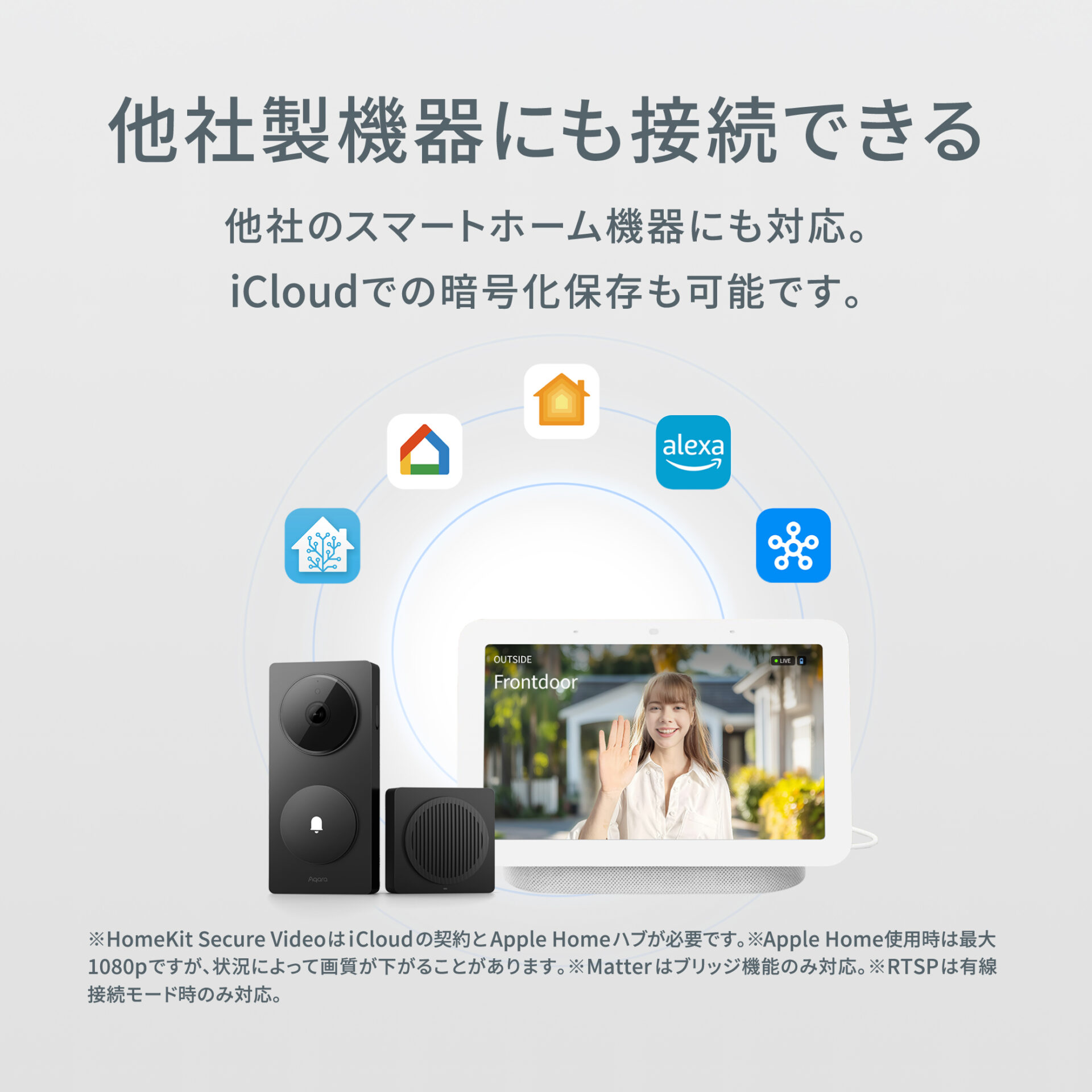 Aqara アカラ ドアベルハブ G410  スマートドアベルカメラ ハブ G4 インターホン連動 2K高画質 双方向通話 AI顔認識 HomeKit対応 防水防塵 - 画像 (7)