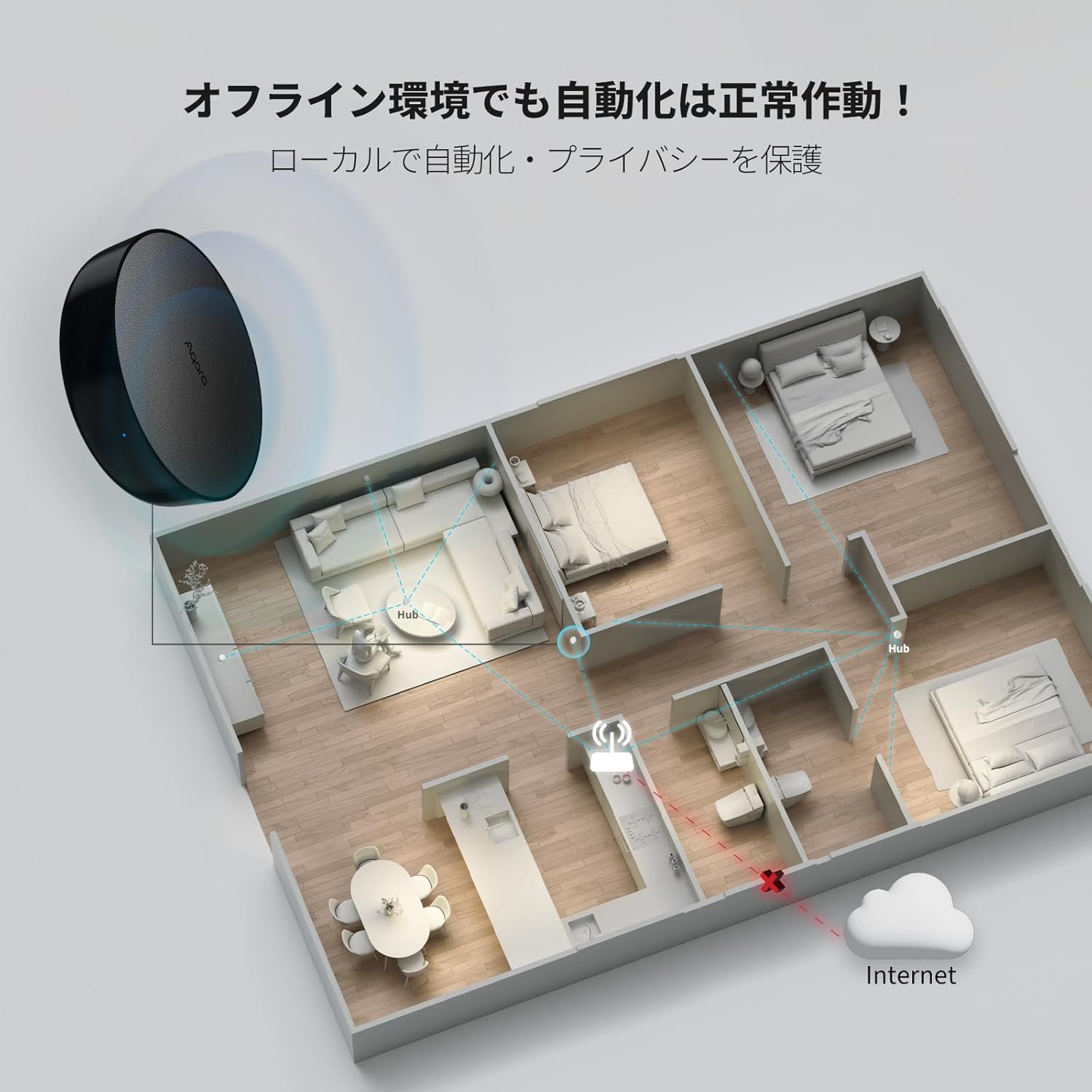 Aqara スマートリモコン M200ハブ Matter対応スマートハブ(Thread/Zigbee/Bluetooth/PoE/有線LAN)HomeKit・Alexa連携対応 赤外線リモコン機能付 - 画像 (7)