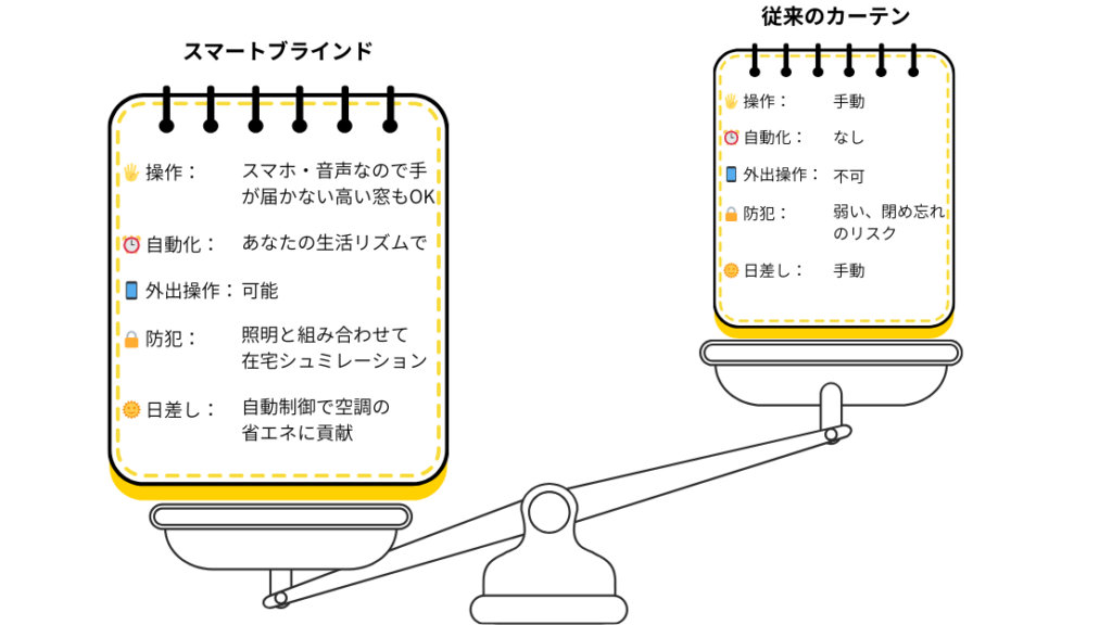 ローラーブラインド比較